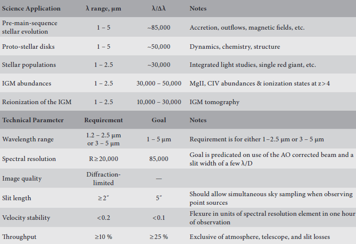 gmtnirs_table