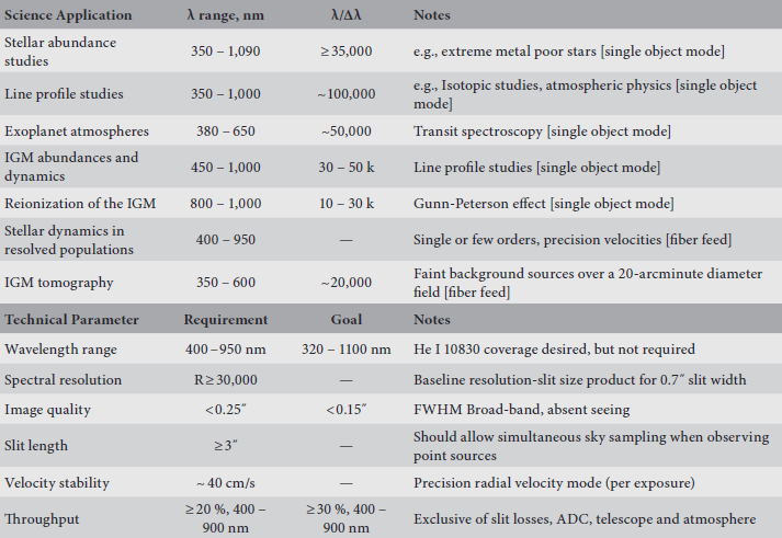 table2